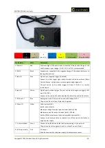 Preview for 18 page of MeiTrack T366L User Manual