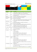 Preview for 10 page of MeiTrack T400G User Manual