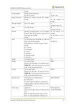 Preview for 37 page of MeiTrack T400G User Manual