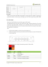 Preview for 7 page of MeiTrack T633L User Manual