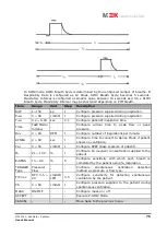 Preview for 75 page of MEK MTV1000 User Manual