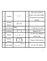 Preview for 16 page of Meknic Flydrone User Manual