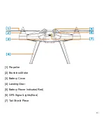 Preview for 18 page of Meknic Flydrone User Manual