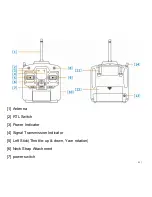 Preview for 21 page of Meknic Flydrone User Manual