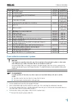 Preview for 23 page of MELAG Careclave 618 Technical Manual