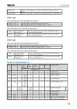 Preview for 27 page of MELAG Careclave 618 Technical Manual