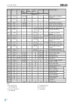 Preview for 28 page of MELAG Careclave 618 Technical Manual