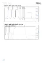 Preview for 30 page of MELAG Careclave 618 Technical Manual