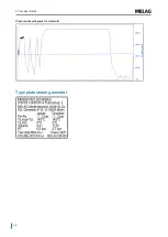 Preview for 32 page of MELAG Careclave 618 Technical Manual