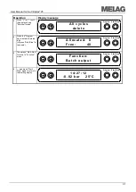 Preview for 31 page of MELAG Cliniklav 25 User Manual