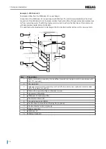 Preview for 14 page of MELAG Euroklav 23 S+ Technical Manual