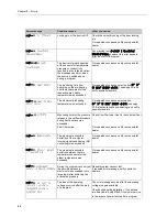 Preview for 52 page of MELAG Euroklav 29 VS+ User Manual