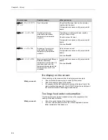 Preview for 54 page of MELAG Euroklav 29 VS+ User Manual