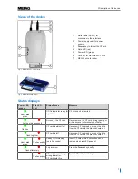 Предварительный просмотр 7 страницы MELAG MELAflash User Manual