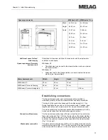 Preview for 17 page of MELAG MELAquick 12+ User Manual