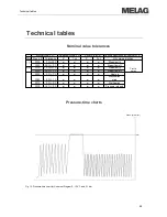 Preview for 59 page of MELAG MELAquick 12+ User Manual