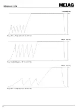 Preview for 50 page of MELAG MELAtronic 23EN User Manual