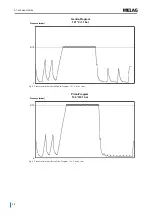 Preview for 22 page of MELAG Vacuklav 23 B+ Technical Manual