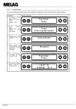 Preview for 26 page of MELAG Vacuklav 24-B/L User Manual