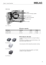 Preview for 11 page of MELAG Vacuklav 24 B+ Technical Description