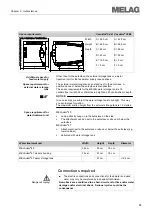 Preview for 15 page of MELAG Vacuklav 24 B+ Technical Description