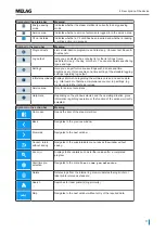 Preview for 17 page of MELAG Vacuklav 40 B+ Evolution User Manual