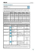 Preview for 27 page of MELAG Vacuklav 40 B+ Evolution User Manual