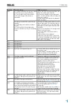 Preview for 79 page of MELAG Vacuklav 40 B+ Evolution User Manual