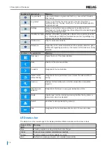 Preview for 16 page of MELAG Vacuklav 41 B Plus Evolution User Manual