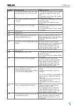 Preview for 77 page of MELAG Vacuklav 41 B Plus Evolution User Manual