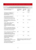 Предварительный просмотр 22 страницы Melchioni 118620038 User Manual