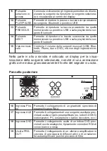 Предварительный просмотр 8 страницы Melchioni 550111011 Manual