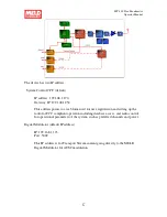 Preview for 6 page of Meld Technology MT300 Operator'S Manual