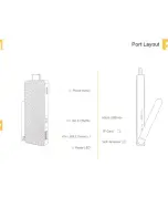 Preview for 3 page of MeLe PCG01 Quick Start Manual