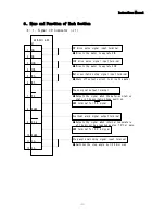 Предварительный просмотр 11 страницы Melec 5411a User Manual