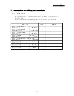 Предварительный просмотр 24 страницы Melec 5411a User Manual