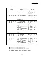 Предварительный просмотр 26 страницы Melec 5411a User Manual