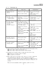 Предварительный просмотр 26 страницы Melec ADB-2640U Instruction Manual