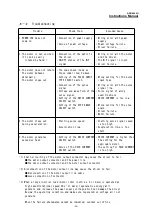 Preview for 26 page of Melec ADB-2640U Instruction Manual