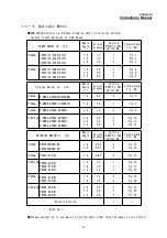 Предварительный просмотр 34 страницы Melec ADB-2640U Instruction Manual