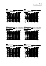 Preview for 36 page of Melec ADB-2640U Instruction Manual