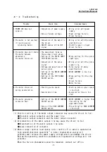 Preview for 27 page of Melec ADB-2F40B Instruction Manual