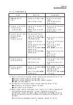 Предварительный просмотр 27 страницы Melec ADB-2F45U Instruction Manual