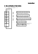 Предварительный просмотр 11 страницы Melec ADB-5331A User Manual