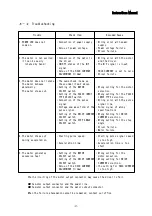 Предварительный просмотр 27 страницы Melec ADB-5F40 Instruction Manual