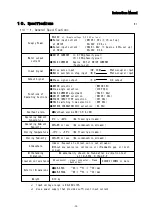 Предварительный просмотр 29 страницы Melec ADB-5F40 Instruction Manual