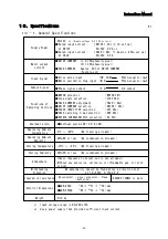 Preview for 29 page of Melec ADB-5F40 Instruction Manual