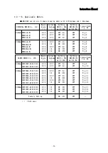 Предварительный просмотр 36 страницы Melec ADB-5F40 Instruction Manual