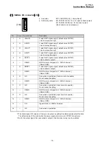 Предварительный просмотр 18 страницы Melec AL-II Series Instruction Manual