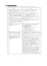 Предварительный просмотр 95 страницы Melec C-875 Instruction Manual